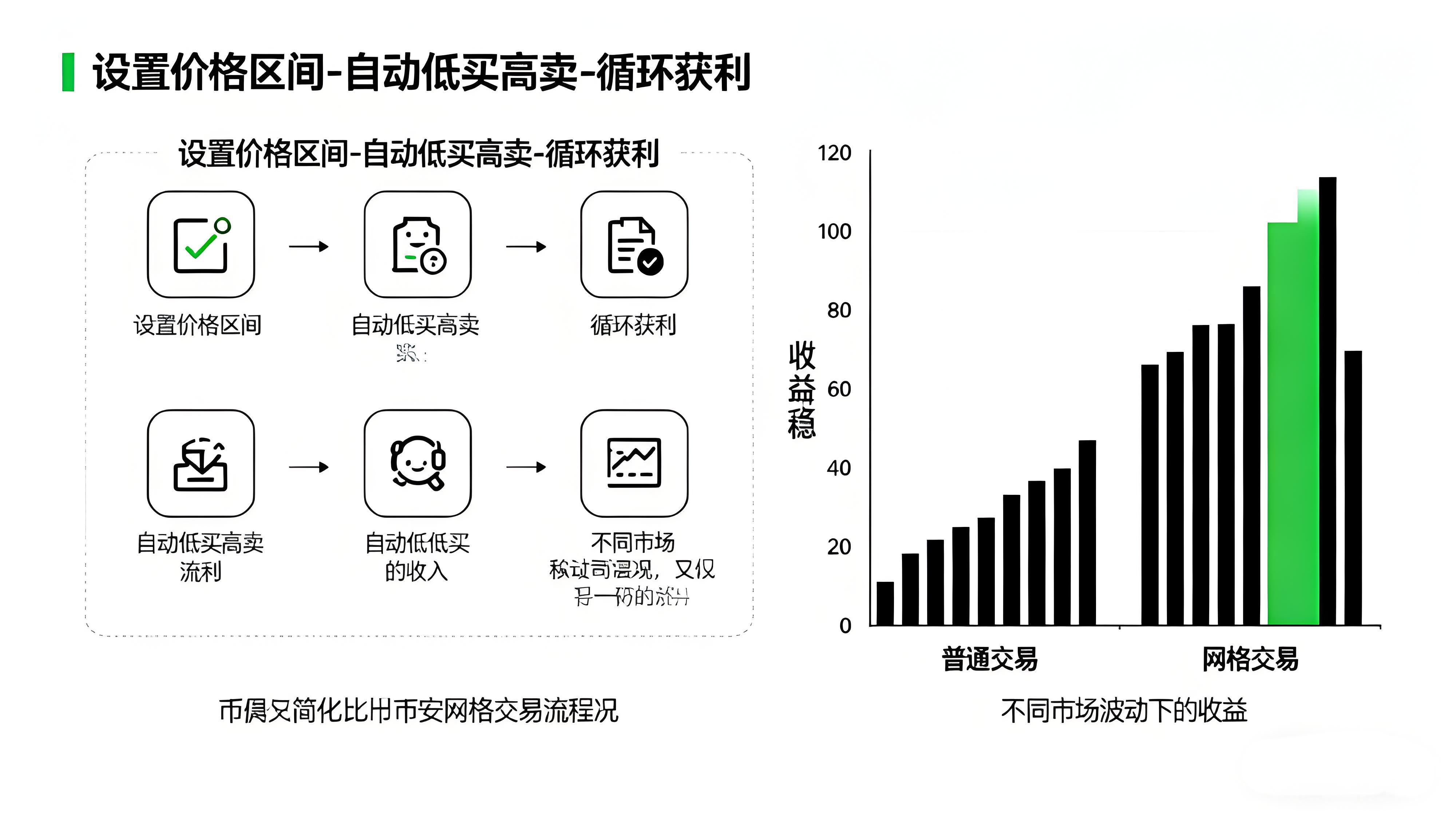 币安网格盈利有哪些技巧？
