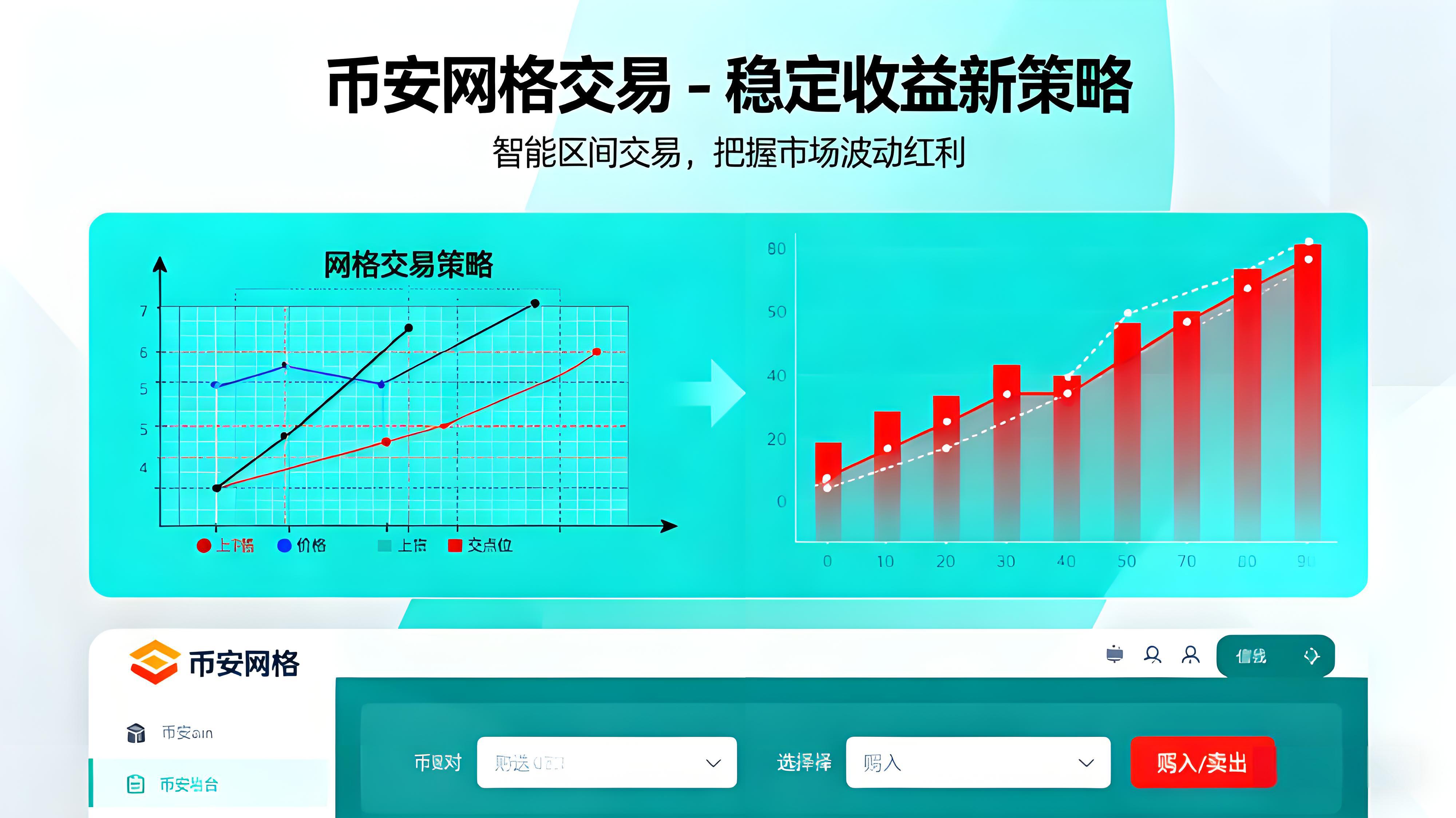 币安网格盈利有哪些技巧？