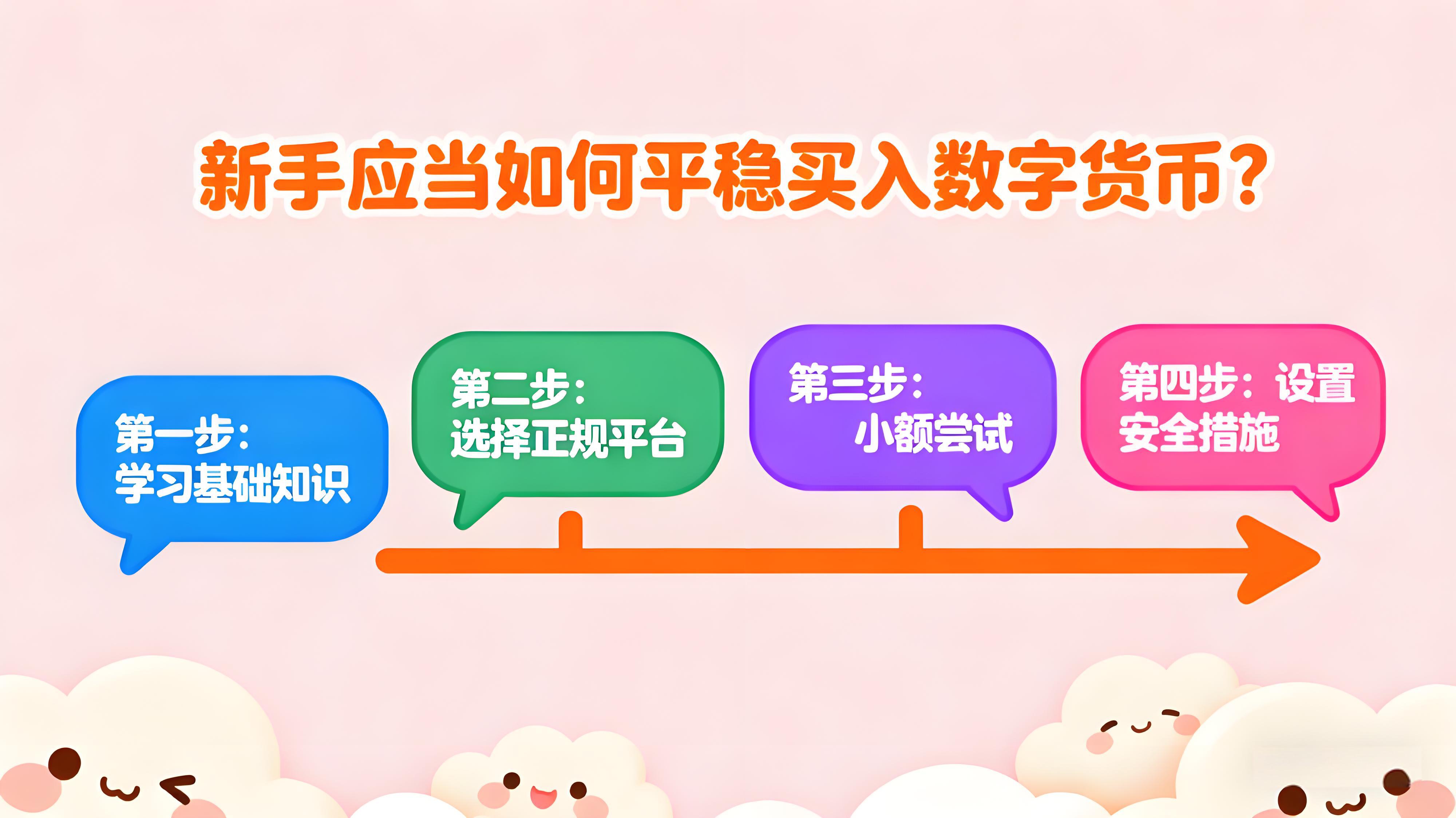 新手应当如何平稳买入数字货币？