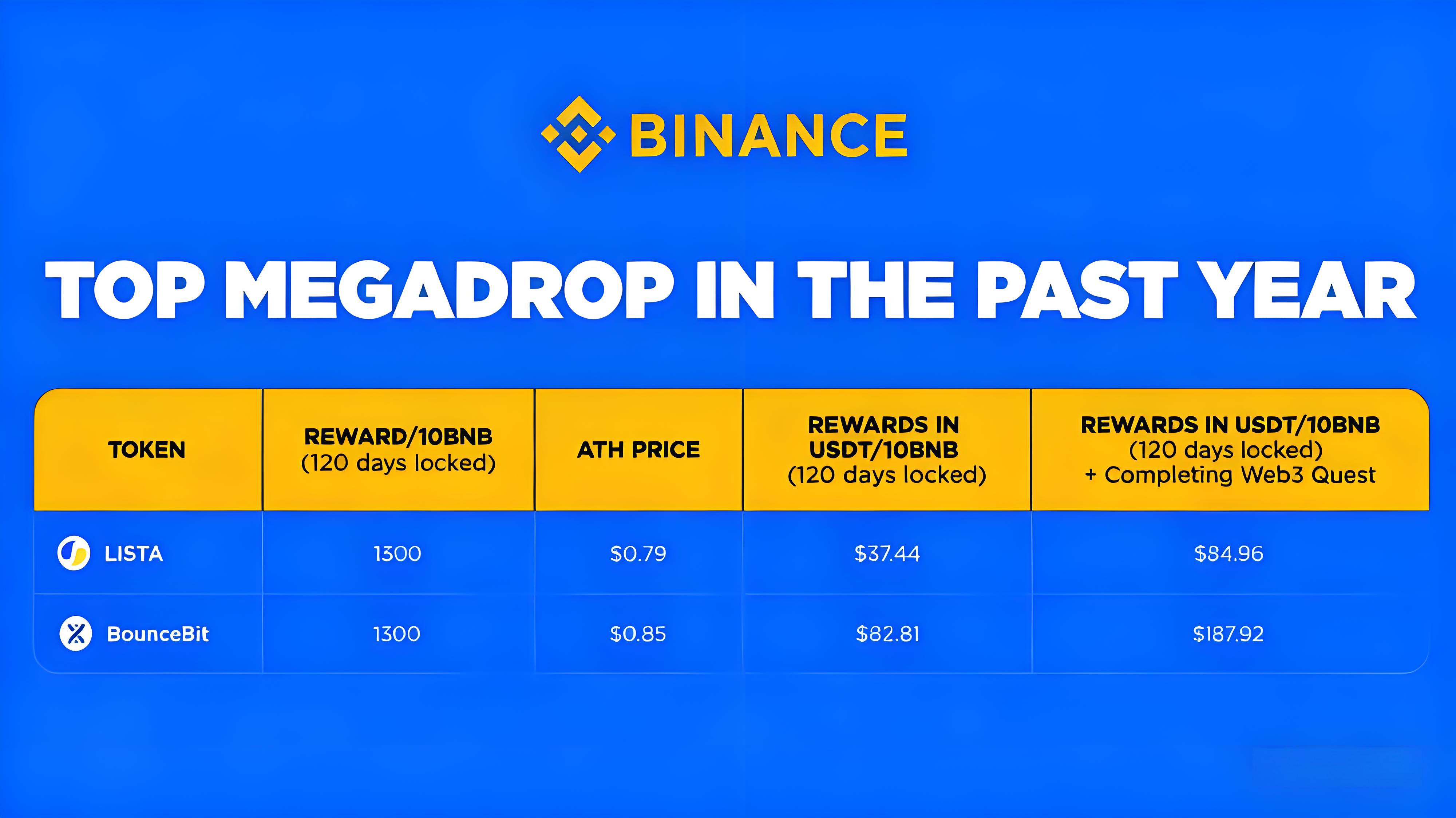 空投重构后投资者有哪些受益?
