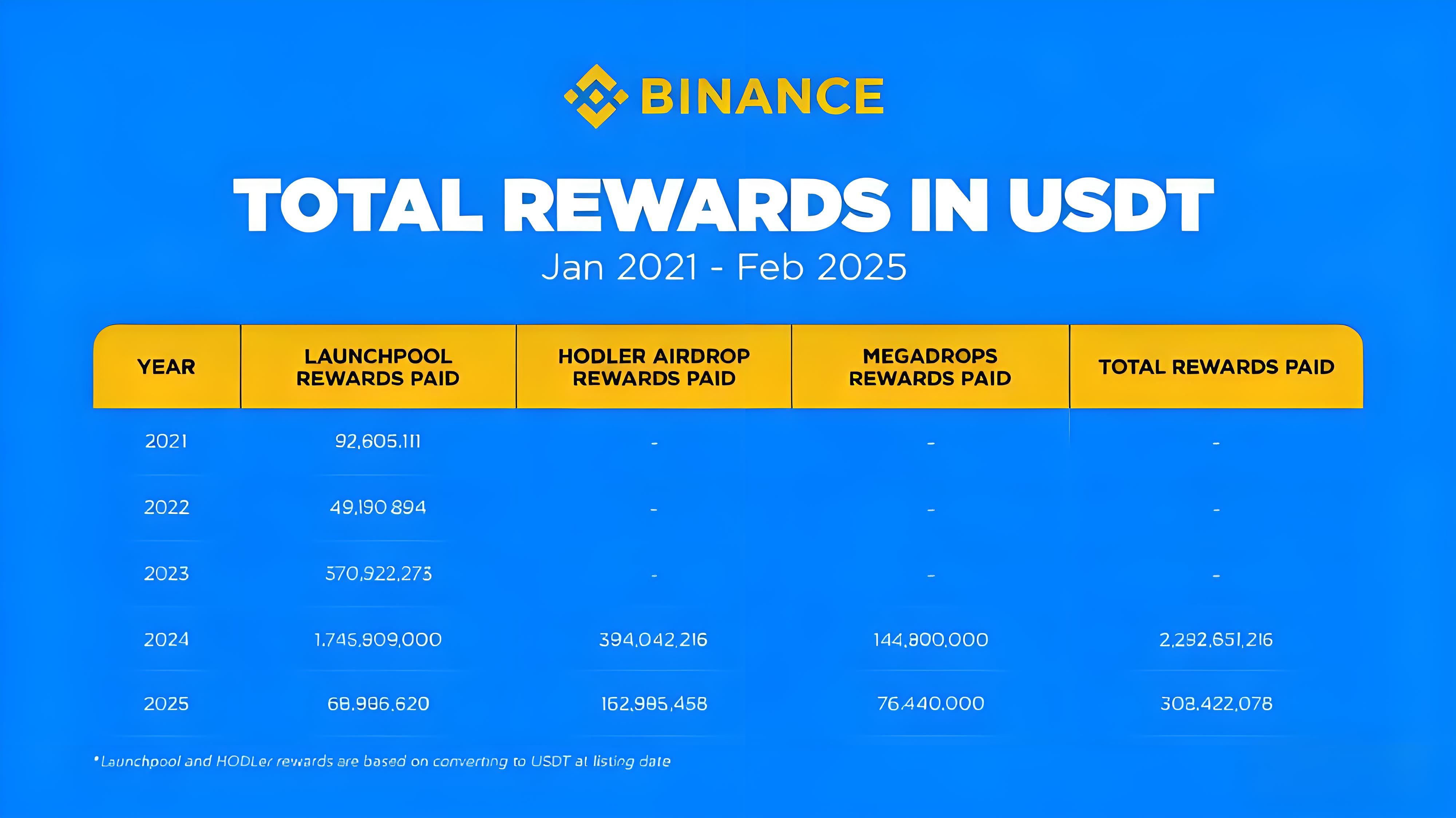 空投重构后投资者有哪些受益?