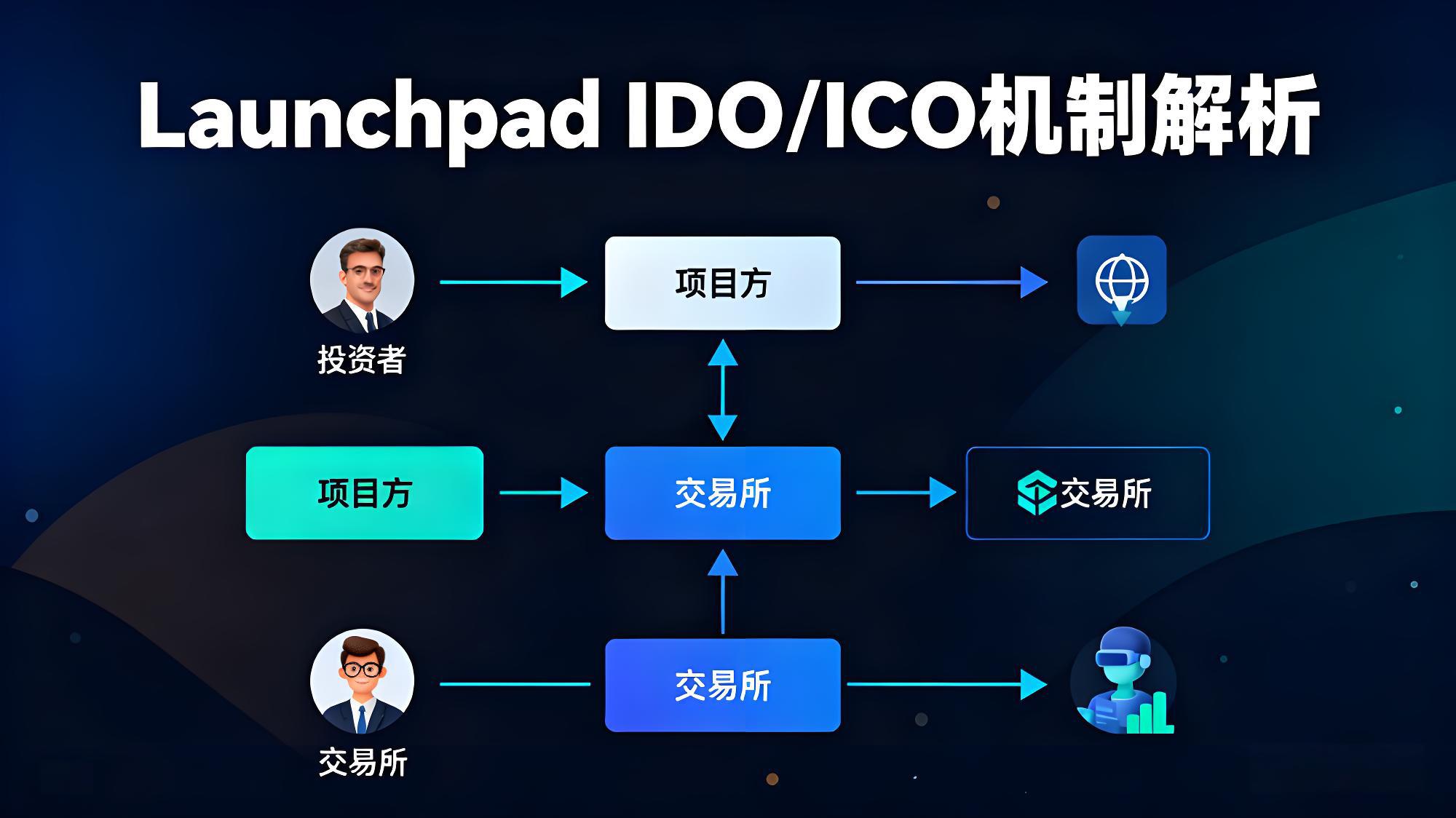 一文让你读懂币安(Binance)!