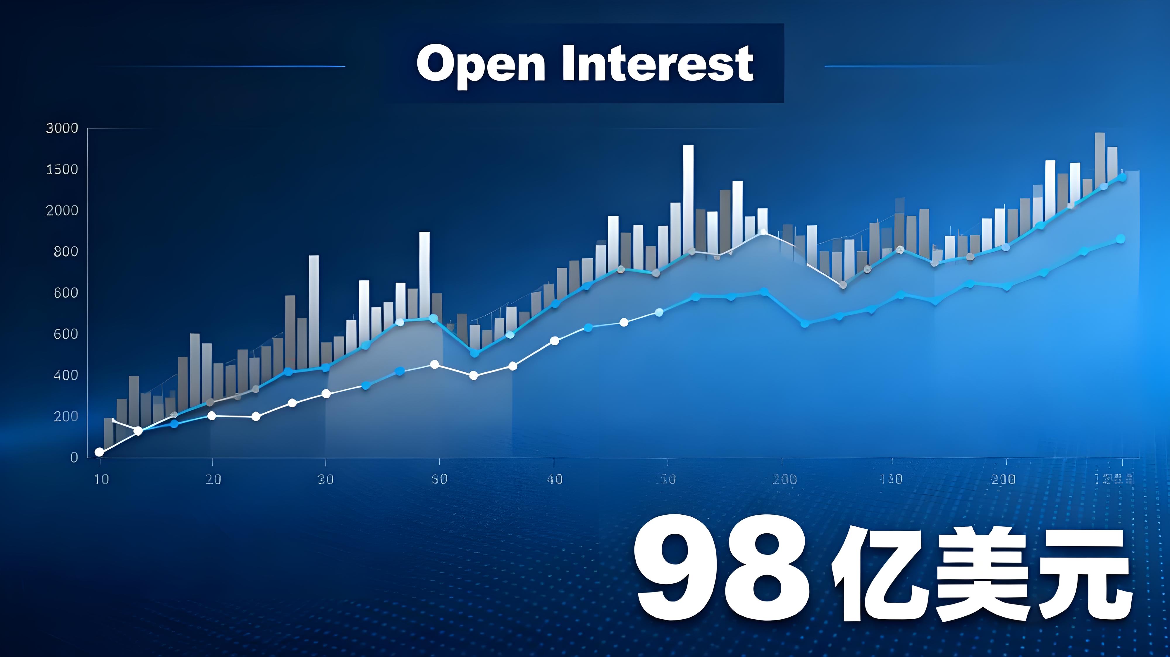 比特币暴涨还能买吗?