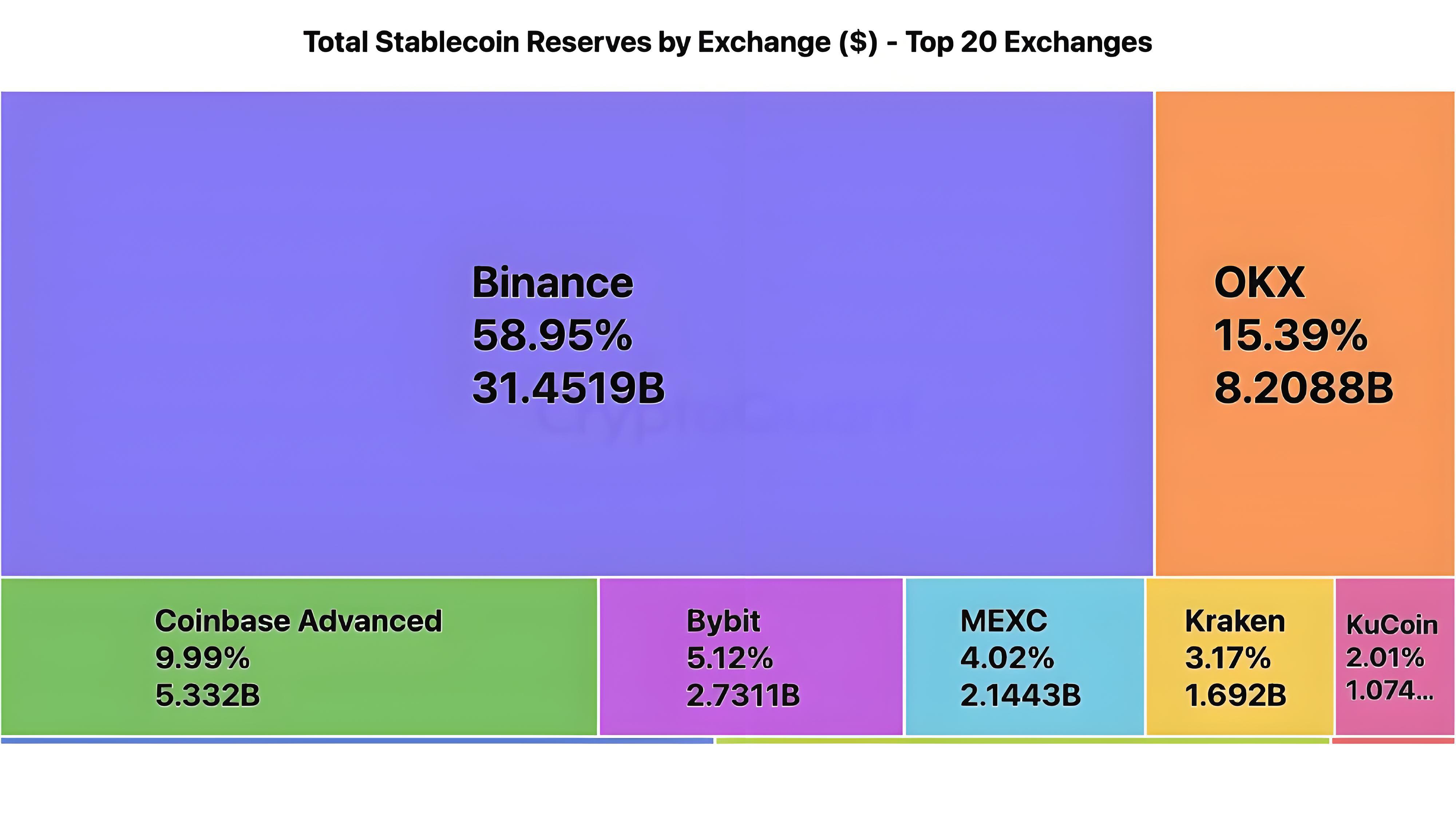 链上动态数据为何加密货币都动迁币安?