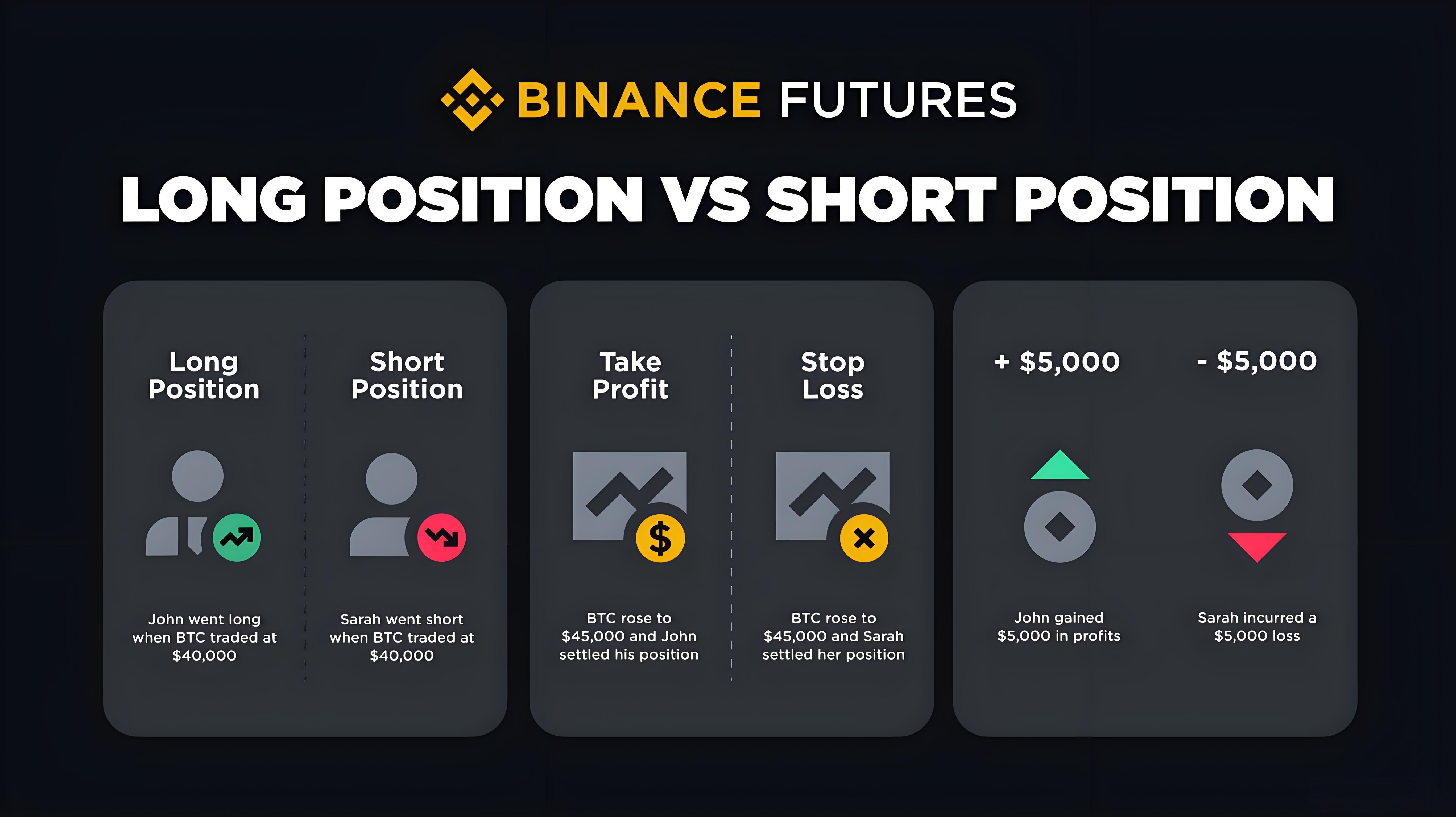 加密货币合约交易有何窍门？