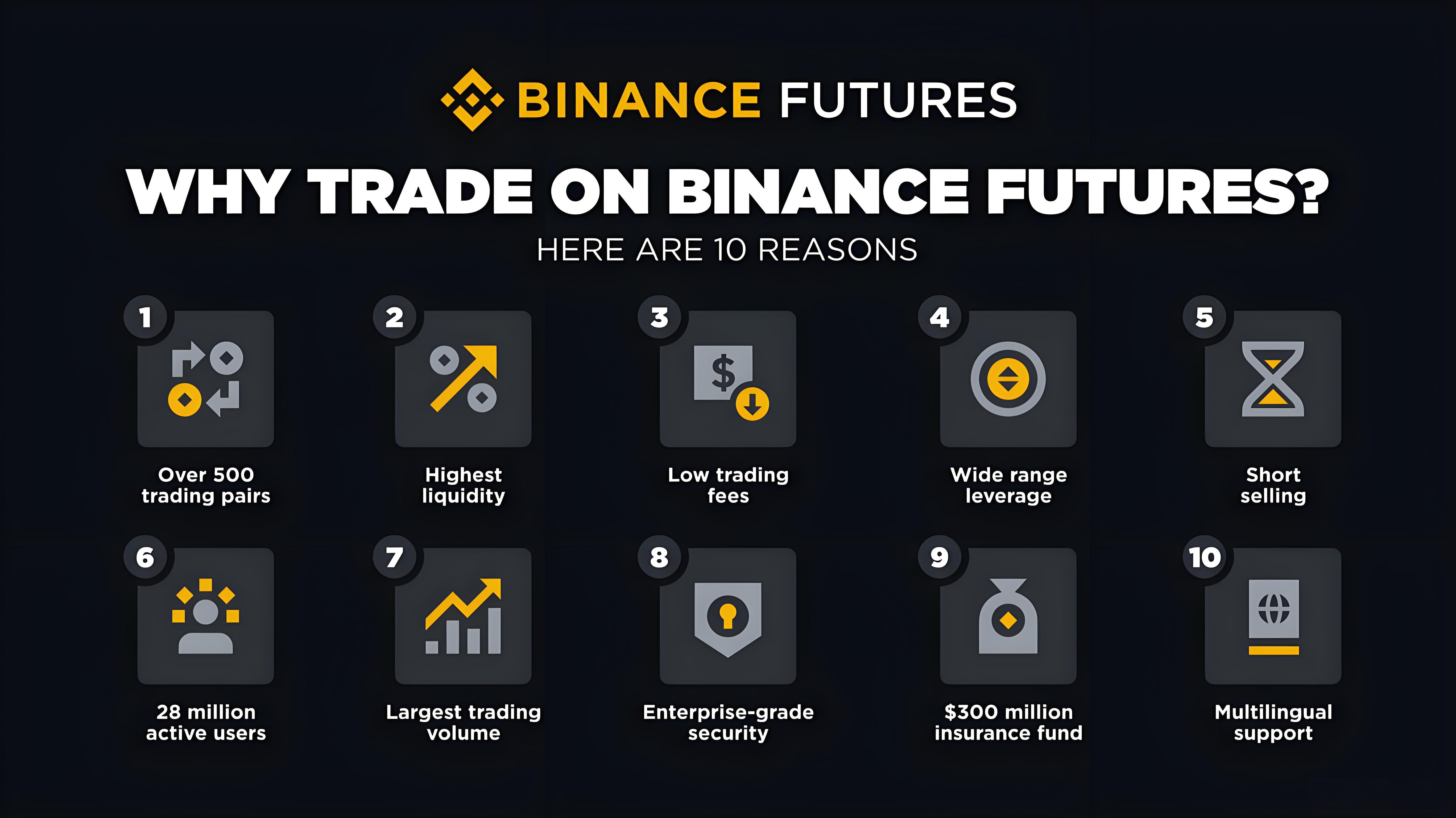 加密货币合约交易有何窍门？