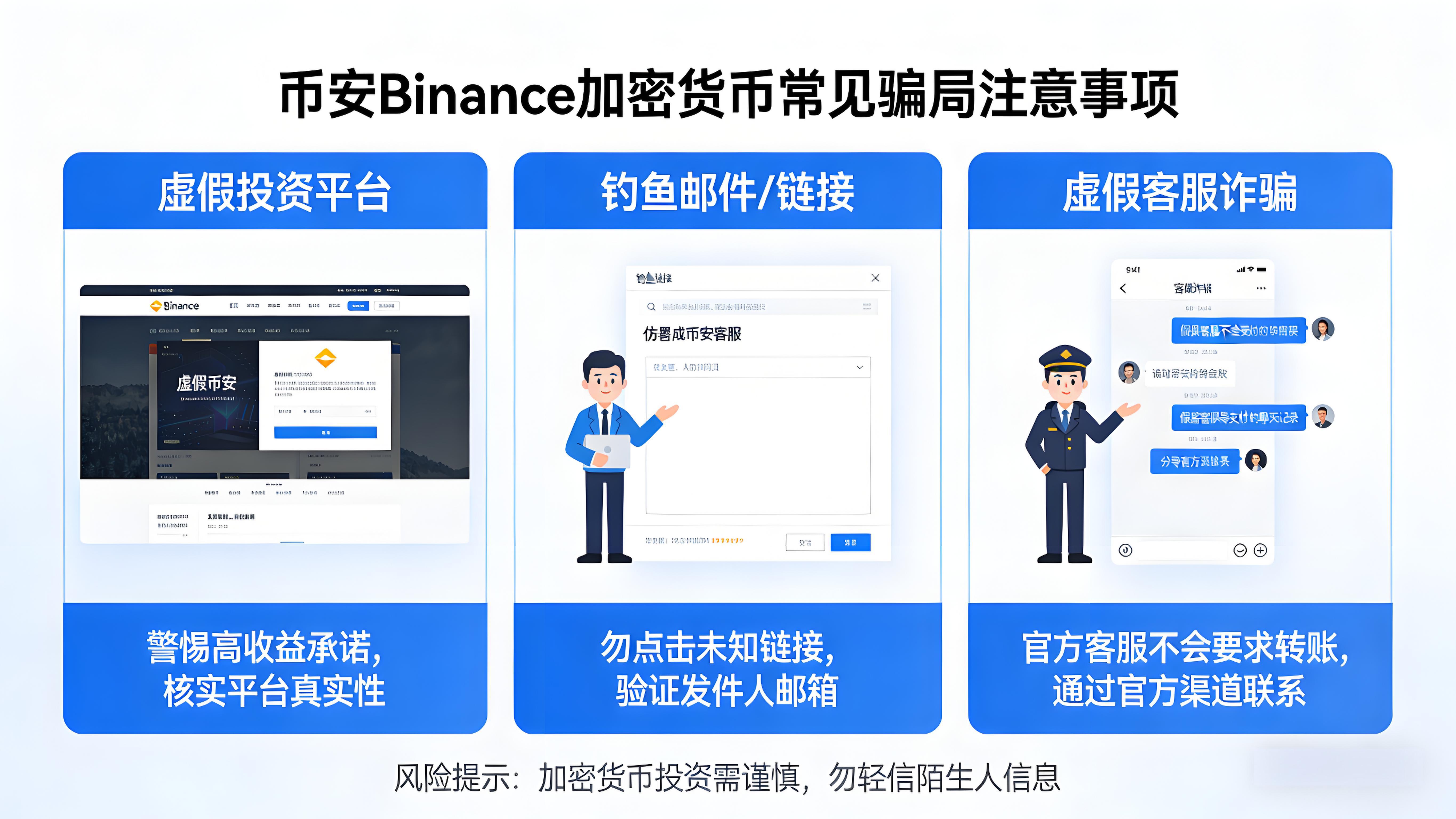 投资加密货币要警惕哪些诈骗手段?
